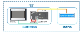 充电桩装备-PLC_伺服_HMI_折弯系统_ng电子游戏（官网）