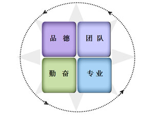人才与培训-PLC_伺服_HMI_折弯系统_ng电子游戏（官网）