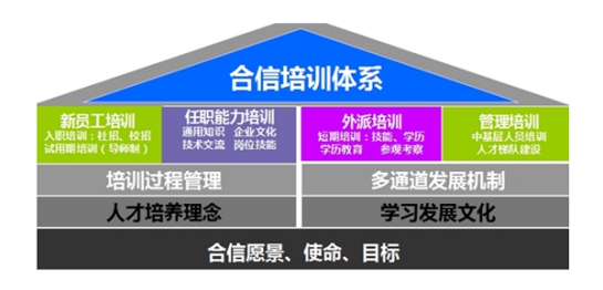 人才与培训-PLC_伺服_HMI_折弯系统_ng电子游戏（官网）