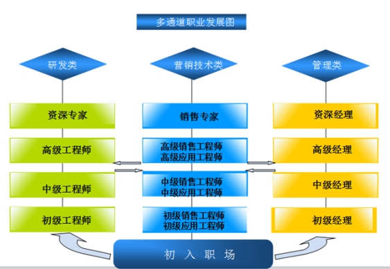 人才与培训-PLC_伺服_HMI_折弯系统_ng电子游戏（官网）