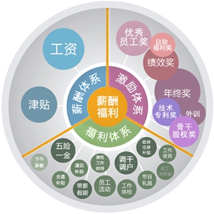 薪酬福利-PLC_伺服_HMI_折弯系统_ng电子游戏（官网）