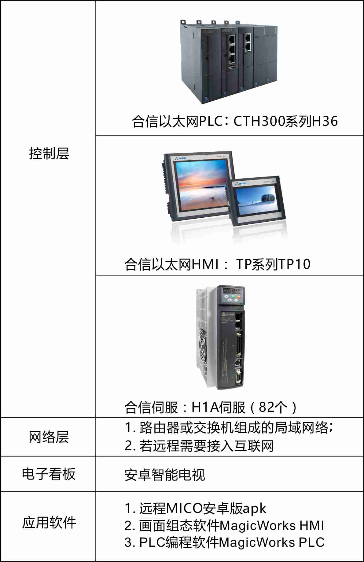 球泡灯-产品设置表.jpg