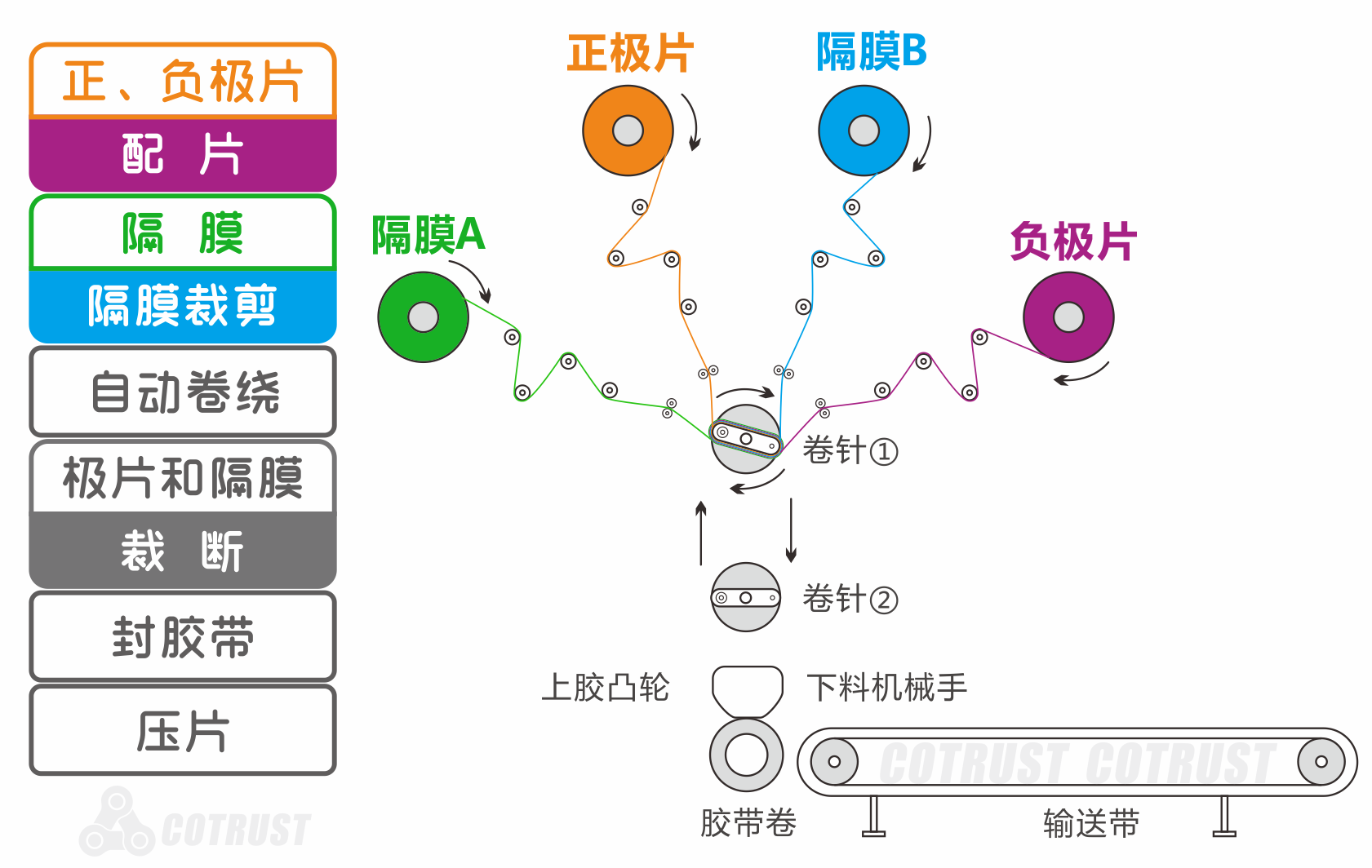 卷绕工艺示意图.png