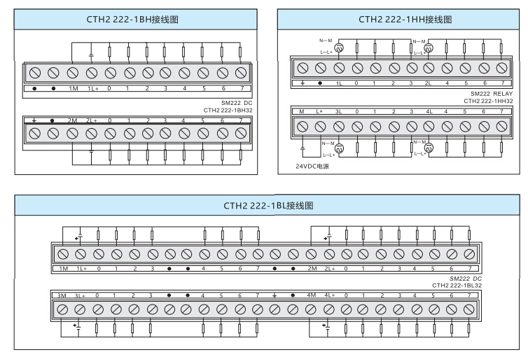 SM 222数字量输出？？？？椋222-1BF32/222-1BH32/222-1BL32/222-1HF32/222-1HH32）-PLC_伺服_HMI_折弯系统_ng电子游戏（官网）-ng电子游戏（官网）- PLC丨伺服丨运动控制器丨人机界面HMI丨控制系统