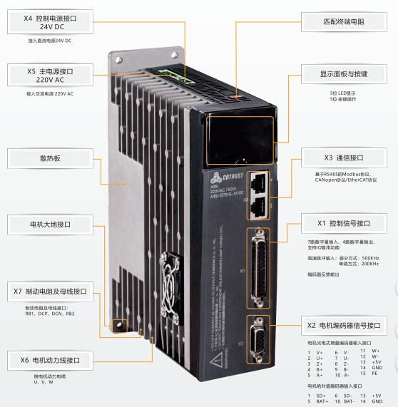 A3N网络型伺服驱动器-PLC_伺服_HMI_折弯系统_ng电子游戏（官网）-ng电子游戏（官网）- PLC丨伺服丨运动控制器丨人机界面HMI丨控制系统