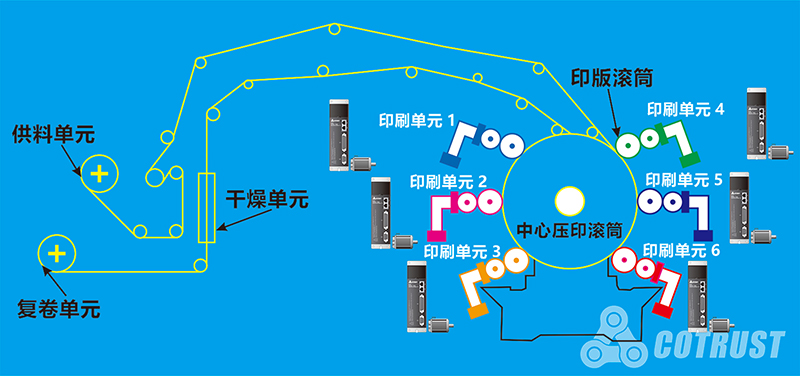印刷机结构简图-1.jpg