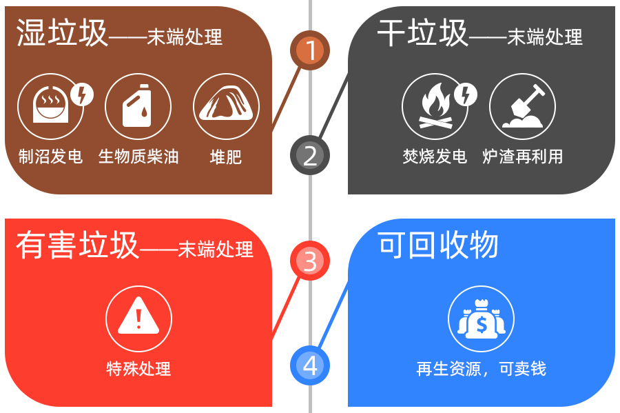 垃圾分类使用.jpg