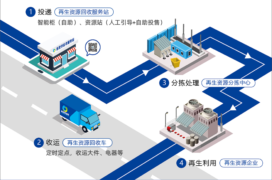 再生资源接纳系统.jpg