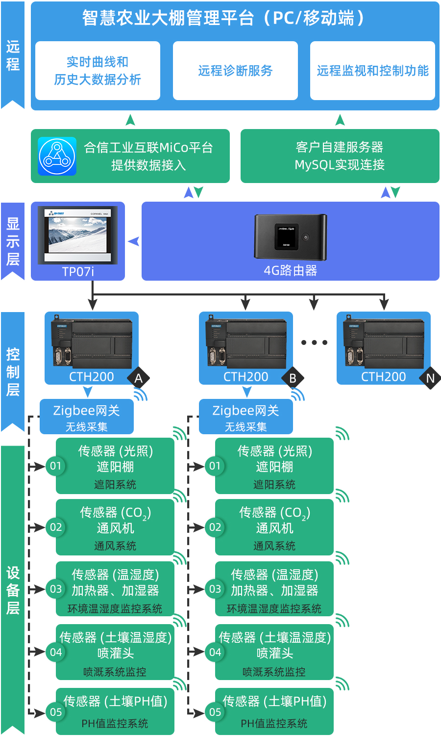 计划架构.jpg