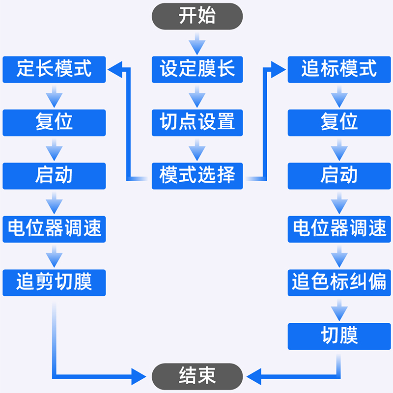 控制计划.jpg