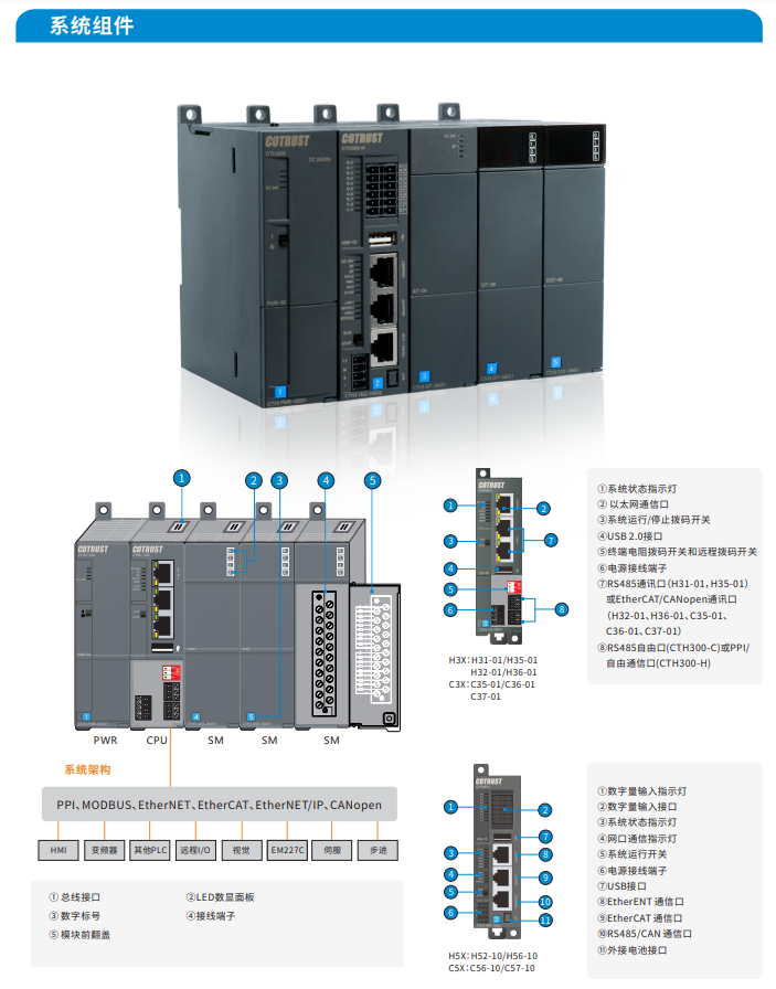 CTH300系列中大型PLC-PLC_伺服_HMI_折弯系统_ng电子游戏（官网）-ng电子游戏（官网）- PLC丨伺服丨运动控制器丨人机界面HMI丨控制系统