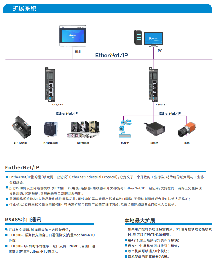 CTH300系列中大型PLC-PLC_伺服_HMI_折弯系统_ng电子游戏（官网）-ng电子游戏（官网）- PLC丨伺服丨运动控制器丨人机界面HMI丨控制系统