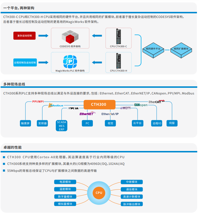 CTH300系列中大型PLC-PLC_伺服_HMI_折弯系统_ng电子游戏（官网）-ng电子游戏（官网）- PLC丨伺服丨运动控制器丨人机界面HMI丨控制系统