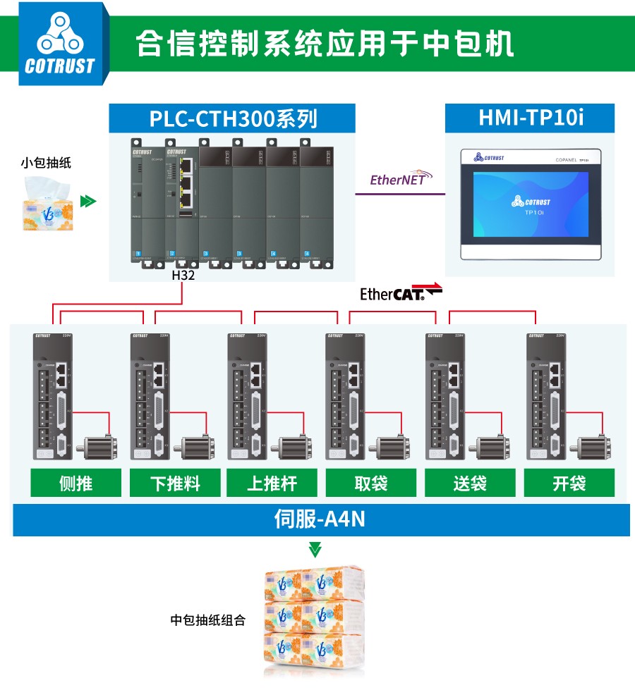 ng电子游戏控制系统.jpg